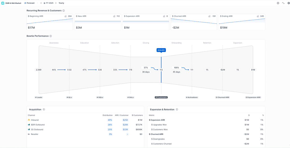 Design & Automate: Build Your System